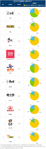 抖音上十大畅销产品排行榜(目前抖音最畅销的产品)