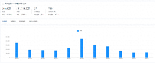 屈臣氏热销榜排名前十(屈臣氏气垫十大排名)插图14 屈臣氏热销榜排名前十(屈臣氏气垫十大排名)插图14