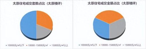 榆次高级楼盘排名前十(榆次钰荣源最新楼盘)插图5 榆次高级楼盘排名前十(榆次钰荣源最新楼盘)插图5