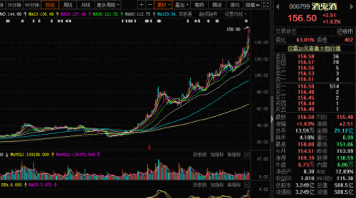 十大高毛利股王排行榜最新(股王合集)插图4 十大高毛利股王排行榜最新(股王合集)插图4