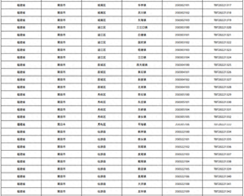 莆田店铺网店排名前十(莆田便利店排名)插图1 莆田店铺网店排名前十(莆田便利店排名)插图1