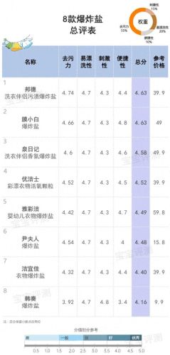 排名前十花生酱(花生酱哪个牌子最纯)插图33 排名前十花生酱(花生酱哪个牌子最纯)插图33