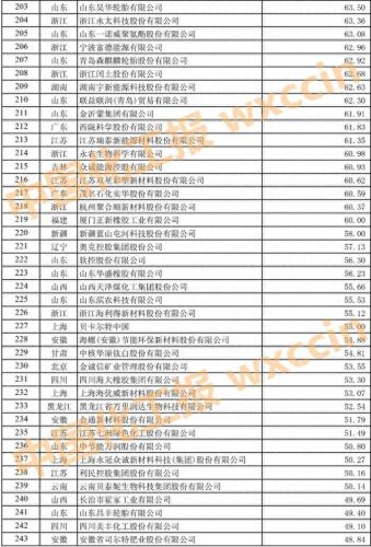 上海肥料公司排名前十(十大正品复合肥)插图13 上海肥料公司排名前十(十大正品复合肥)插图13