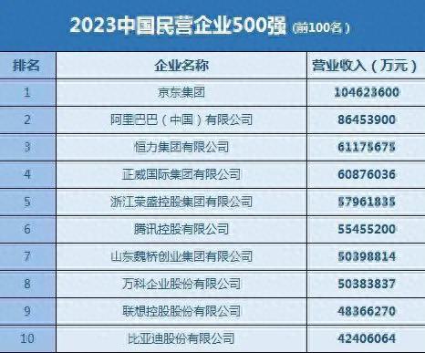 十大最好中国企业排行榜(中国黄金生产十大企业)插图2