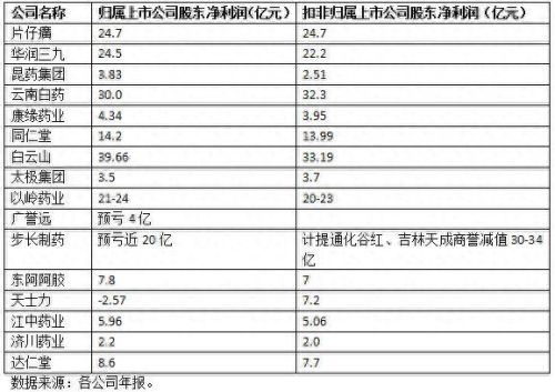 云南药企排名前十(云南制药企业排行榜)插图3 云南药企排名前十(云南制药企业排行榜)插图3