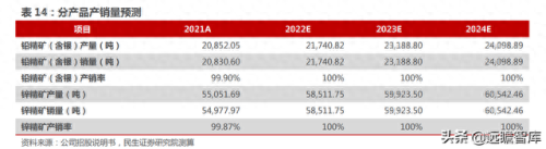 全国铅材排名前十(闽铝铝材最近排名)插图35