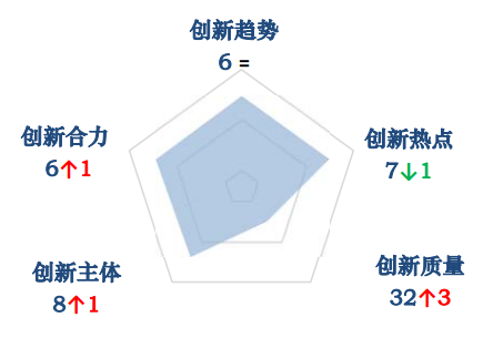 中美前十的城市排名(中国经济前十城市)插图2