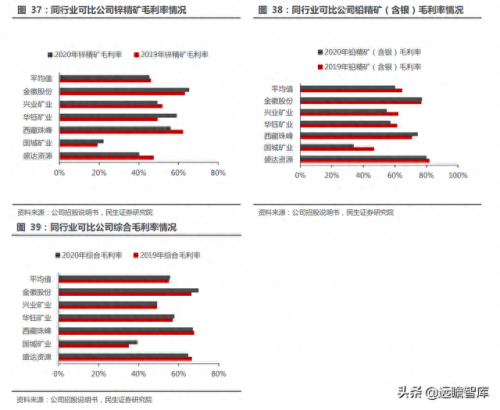 全国铅材排名前十(闽铝铝材最近排名)插图32
