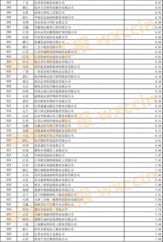 上海肥料公司排名前十(十大正品复合肥)插图27 上海肥料公司排名前十(十大正品复合肥)插图27