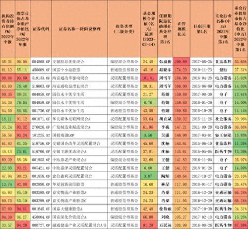 房地产十大基金经理排行榜(优秀地产基金经理)插图6