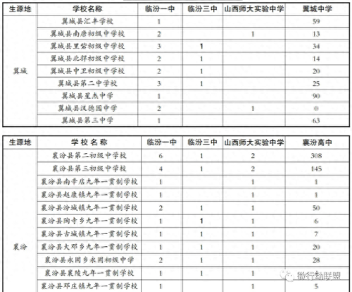 尧都区排名前十的高中(山东高中排名一览表)插图5