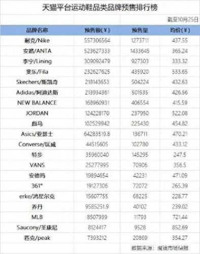 2020十大护肤品牌排行榜图片(2025十大必买护肤品)插图4 2020十大护肤品牌排行榜图片(2025十大必买护肤品)插图4