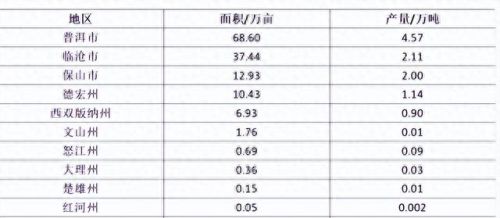 咖啡产地售价排名前十(日本咖啡ucc产地)插图4 咖啡产地售价排名前十(日本咖啡ucc产地)插图4