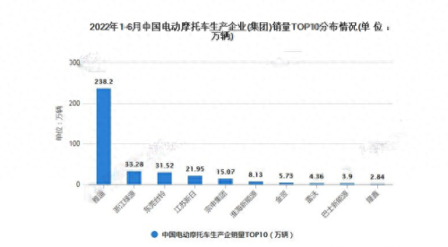 十大电动车品牌排行榜淮海(十大品牌电动车排名)