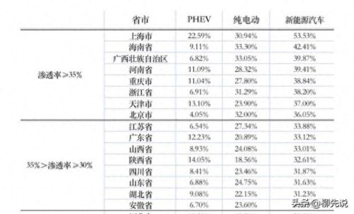 新型能源汽车排名前十(未来汽车用什么能源)