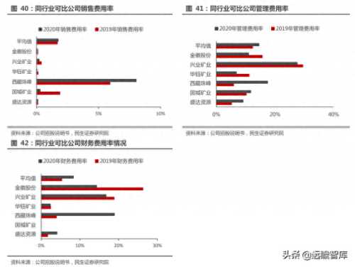 全国铅材排名前十(闽铝铝材最近排名)插图33