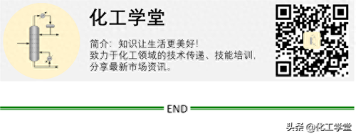 高端化工产业排名前十(各省化工产业排名)