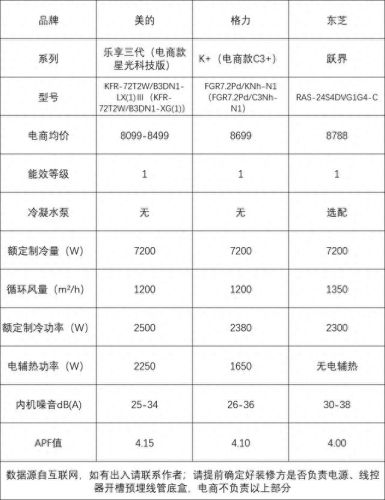 风管机排名前十的(风管翻边机使用方法)
