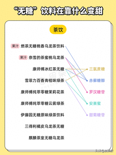 无糖食品排名前十(糖尿病人吃的无糖食品)插图5 无糖食品排名前十(糖尿病人吃的无糖食品)插图5