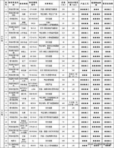 挂烫机十大品牌排行榜价钱(挂烫机品牌排行榜前十名家用)插图6 挂烫机十大品牌排行榜价钱(挂烫机品牌排行榜前十名家用)插图6