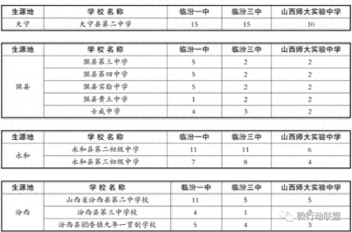 尧都区排名前十的高中(山东高中排名一览表)插图10