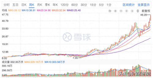 全民持股十大平台排行榜图(全民持股最佳日期)插图5