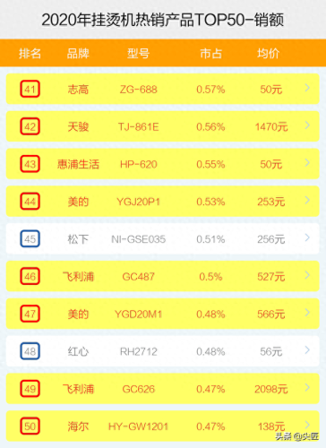 挂烫机十大品牌排行榜商用(手持挂烫机品牌十大排行榜)插图8