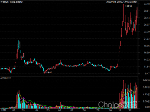 妖股排名前十的(新妖股一览表)插图7 妖股排名前十的(新妖股一览表)插图7