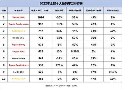 畅销的十大车型排行榜图片(十大自吸suv车型排行榜)插图 畅销的十大车型排行榜图片(十大自吸suv车型排行榜)插图