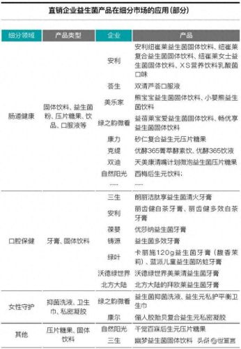 纽崔莱益生菌的十大排行榜(纽崔莱益生菌好不好)插图