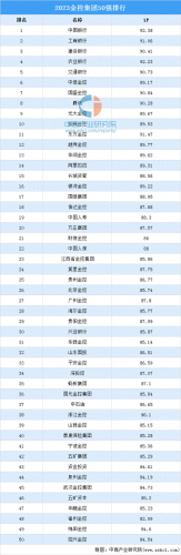 国内金融公司排名前十(全国金融大学排名)