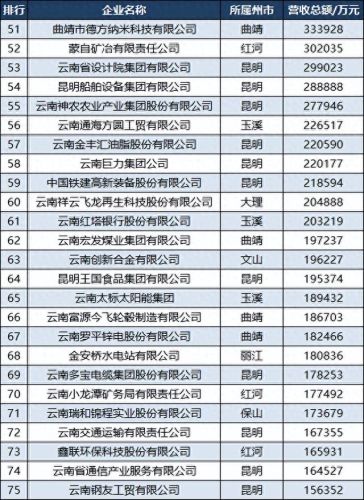 云南环保企业排名前十(昆明环保处理厂排名)插图5
