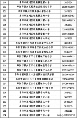 颖东中学排名前十(阜阳颍东中学排行)插图7 颖东中学排名前十(阜阳颍东中学排行)插图7