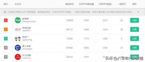 武汉媒体十大公司排行榜(武汉自媒体公司排行)