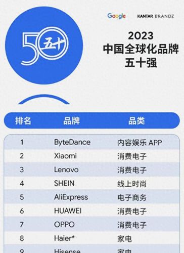 世界品牌小米排名前十(有机小米前十排名品牌)插图2