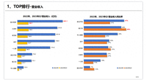 贵州排名前十的药店(贵州药店排名前十名)插图1 贵州排名前十的药店(贵州药店排名前十名)插图1