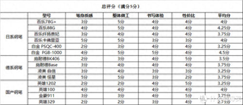 钢笔常用牌子排名前十(钢笔牌子大合集)插图2 钢笔常用牌子排名前十(钢笔牌子大合集)插图2