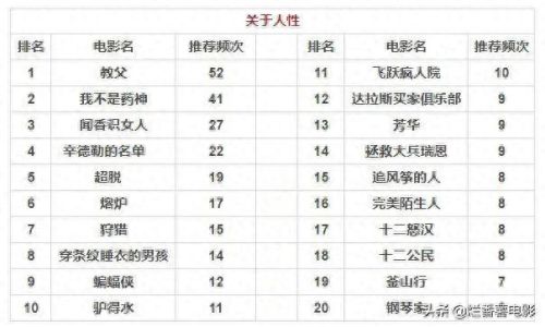 十大舔狗必看的电影排行榜(最近一部舔狗电影)插图7