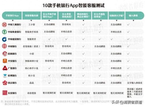 手机隐私app十大排行榜(十大特效软件app)插图8