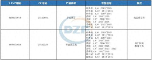 节温器十大品牌排行榜图(节温器品牌质量排名)插图4