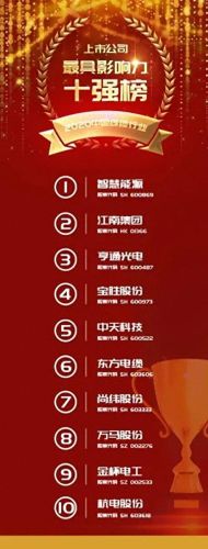 国产十大品牌电源线排行榜(国产十大点火线圈品牌)插图