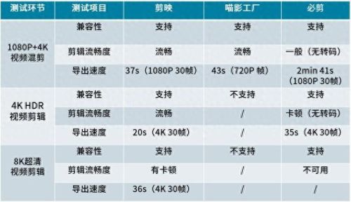 剪映十大剪辑软件app排行榜(剪辑app有变声器)插图1