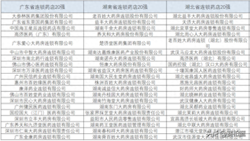 加盟药店加盟十大排行榜(开家药店要投资多少钱)插图1