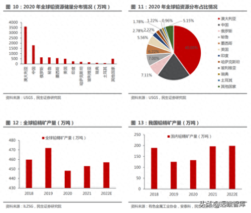 全国铅材排名前十(闽铝铝材最近排名)插图14
