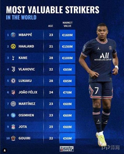 高中锋身价排名前十(nba现役中锋实力排名)