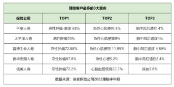 癌险中国十大排行榜(十大防癌险排行榜)插图