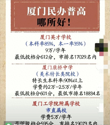 福建十大最牛高中排行榜(福建十大顶级高中)插图11