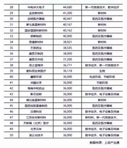 山东面积十大县城排行榜(山东十大人口大县排名)