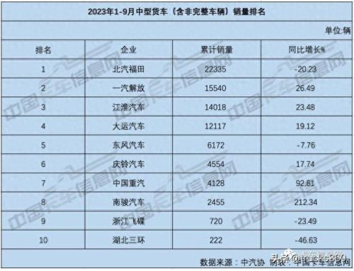 商用微卡排名前十(微卡小货车销量排行)插图7 商用微卡排名前十(微卡小货车销量排行)插图7