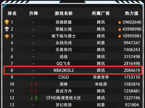 ios十大篮球手游排行榜(目前最好的篮球手游)插图2 ios十大篮球手游排行榜(目前最好的篮球手游)插图2